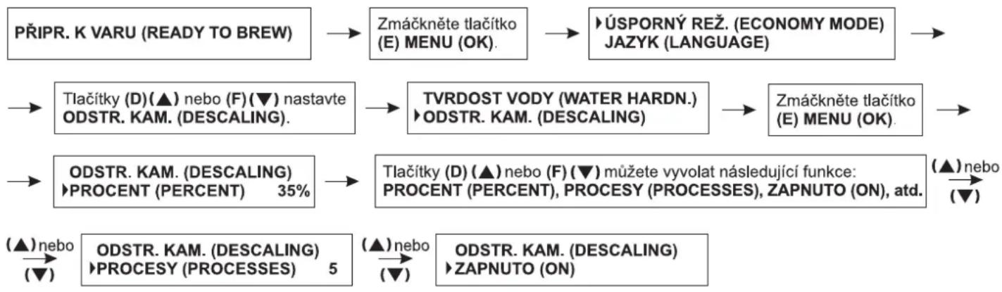 Zelmer 13Z011 - Odstraňování vodního kamene - 1