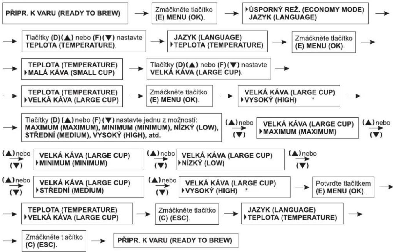 Zelmer 13Z011 - Nastavení teploty připravované kávy pro velký šálek - 1