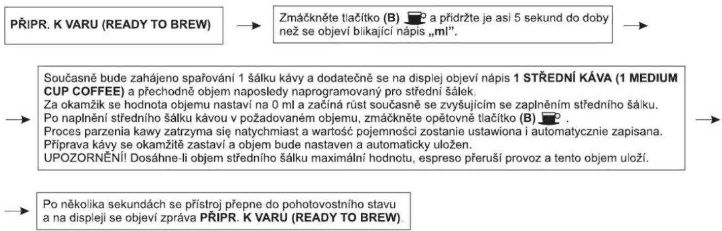 Zelmer 13Z011 - Nastavení objemu středního šálku - 1
