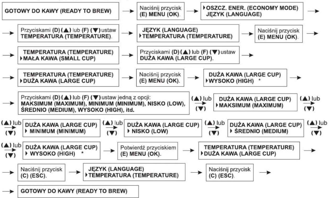 Zelmer 13Z011 - Ustawianie temperatury parzonej kawy dla dużej filiżanki - 1