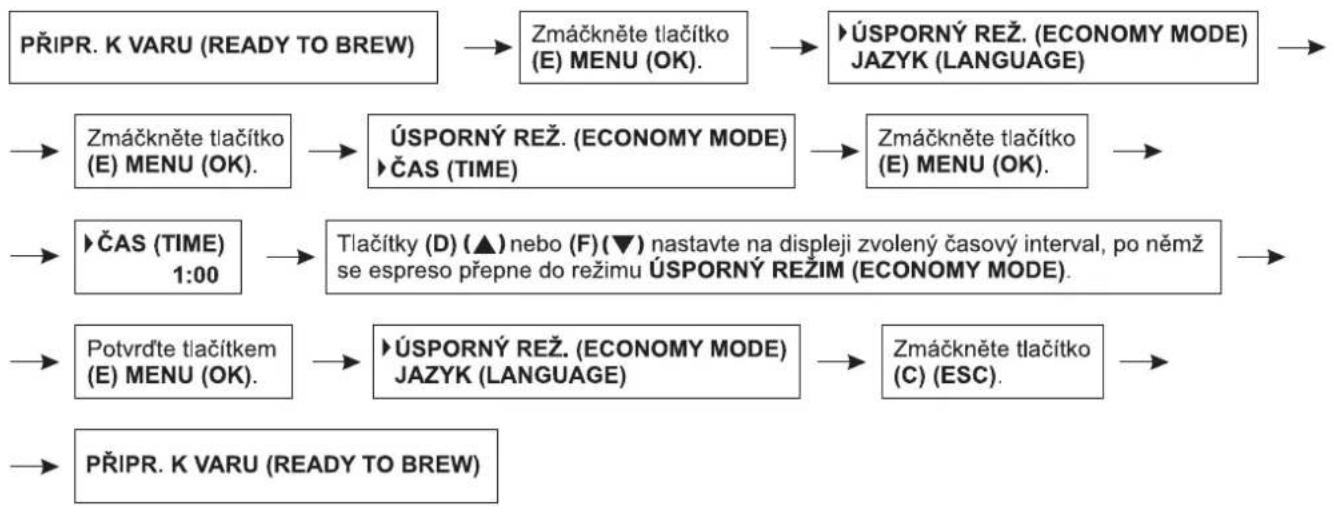 Zelmer 13Z011 - Nastavení funkce pro úsporu energie – ÚSPORNÝ REŽ. (ECONOMY MODE) - 1