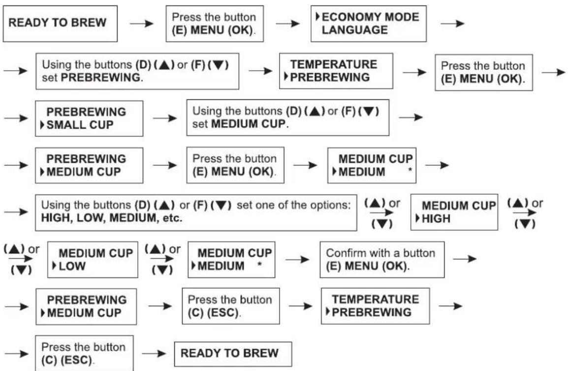 Zelmer 13Z011 - Setting the pre-brewing function for the medium cup - 1