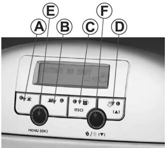 E A B C F D MENU (OK) (ESC) (▲) / / (▼)