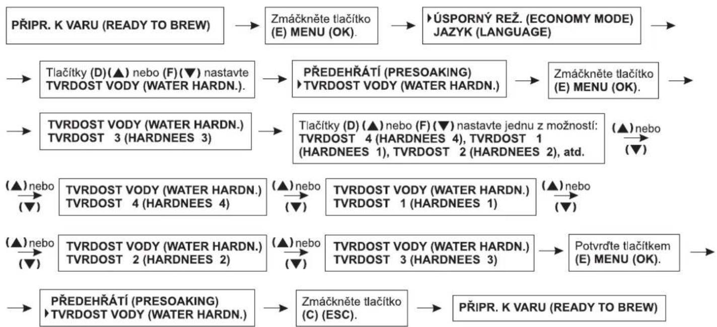 Zelmer 13Z011 - Nastavení tvrdosti vody - 1