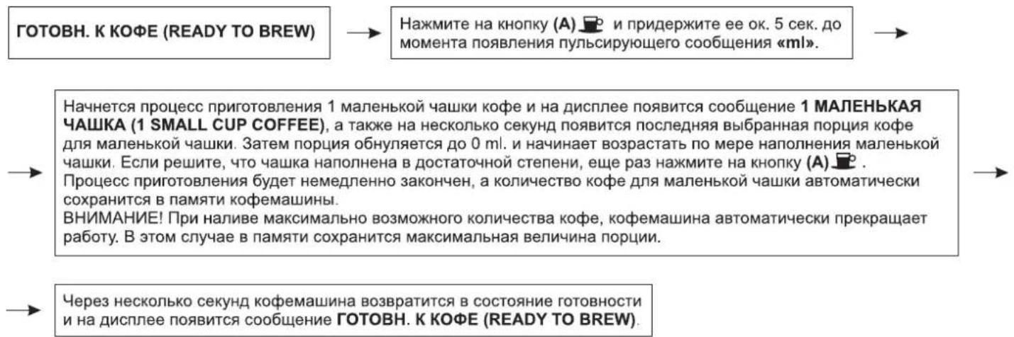ГОТОВН. К КОФЕ (READY TO BREW) Нажмите на кнопку (A) 📁 и придержите ее ок. 5 сек. до момента появления пульсирующего сообщения «ml». Начнется процесс приготовления 1 маленькой чашки кофе и на дисплее появится сообщение 1 МАЛЕНЬКАЯ ЧАШКА (1 SMALL CUP COFFEE), а также на несколько секунд появится последняя выбранная порция кофе для маленькой чашки. Затем порция обнуляется до 0 ml. и начинает возрастать по мере наполнения маленькой чашки. Если решите, что чашка наполнена в достаточной степени, еще раз нажмите на кнопку (A) 📁. Процесс приготовления будет немедленно закончен, а количество кофе для маленькой чашки автоматически сохранится в памяти кофемашины. ВНИМАНИЕ! При наливе максимально возможного количества кофе, кофемашина автоматически прекращает работу. В этом случае в памяти сохранится максимальная величина порции. Через несколько секунд кофемашина возвратится в состояние готовности и на дисплее появится сообщение ГОТОВН. К КОФЕ (READY TO BREW).