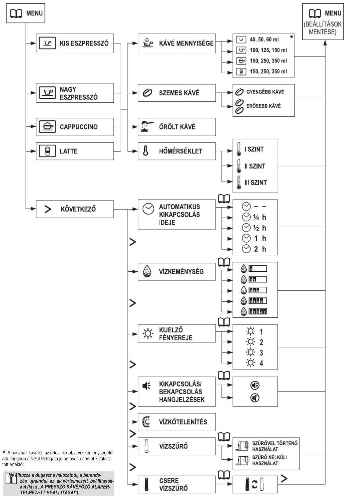 Zelmer CM4003ALS - A VÍZSZÚRŐ KICSERÉLÉSE - 1