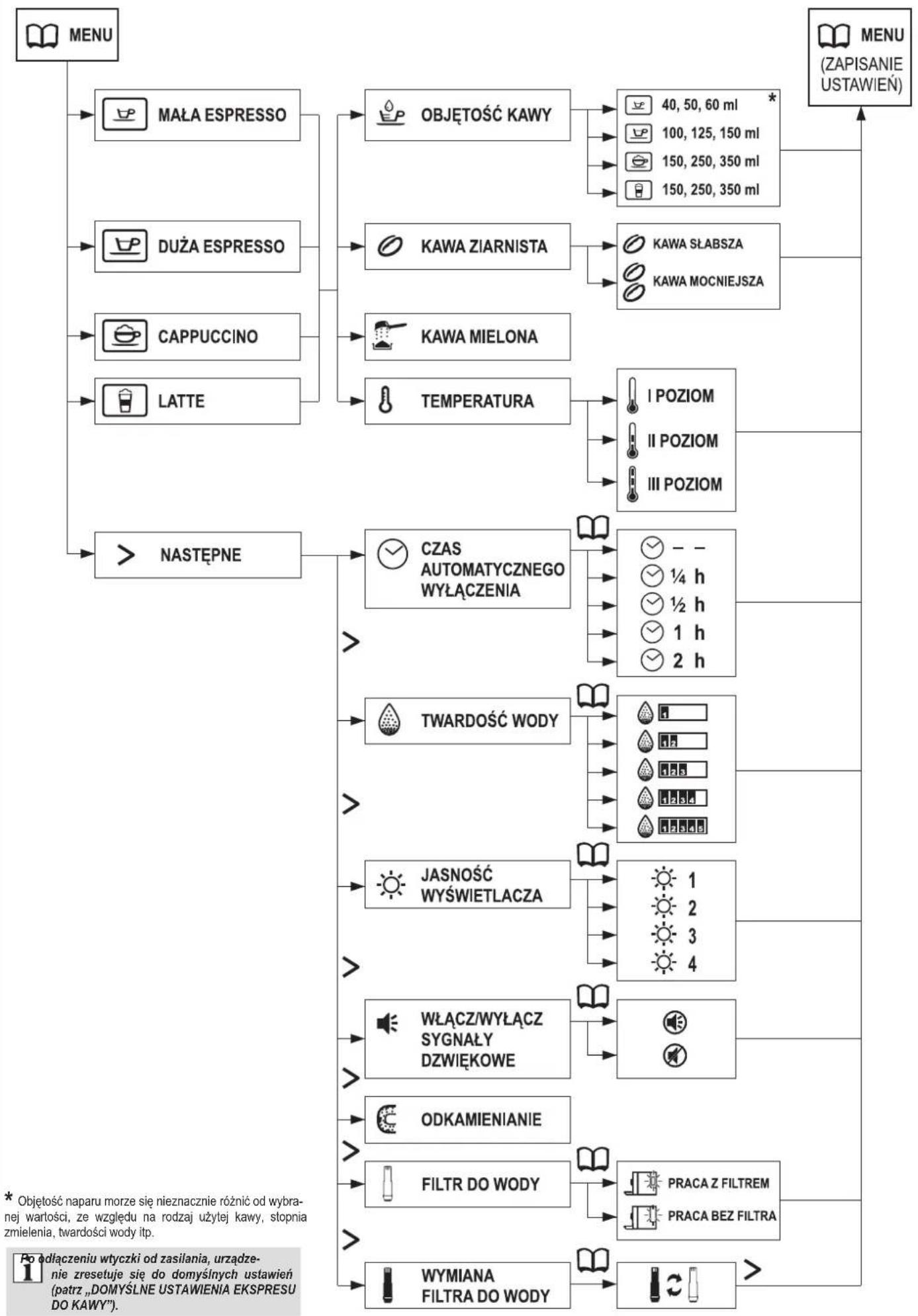 Zelmer CM4003ALS - WYMIANA FILTRA DO WODY - 1