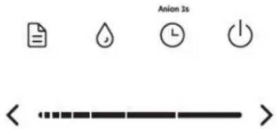 Anion 3s <