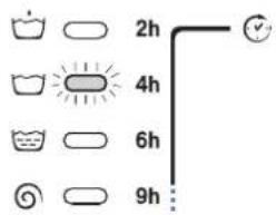 2h 4h 6h 9h