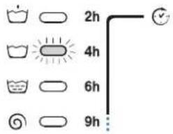 2h 4h 6h 9h