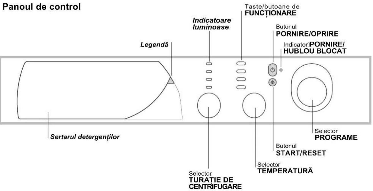 Panoul de control Legendă Sertarul detergentilor Indicatoraare luminoase Taste/butoane de FUNCTIONARE Butonul PORNIRE/OPRIRE Indicator/PORNIRE/HUBLOU BLOCAT Selector PROGRAME Butonul START/RESET Selector TEMPERATURĂ Selector TURATIE DE CENTRIFUGARE