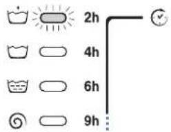 2h 4h 6h 9h