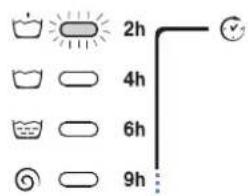2h 4h 6h 9h