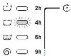 2h 4h 6h 9h