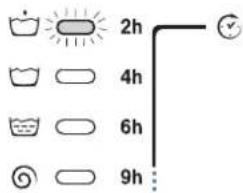 2h 4h 6h 9h