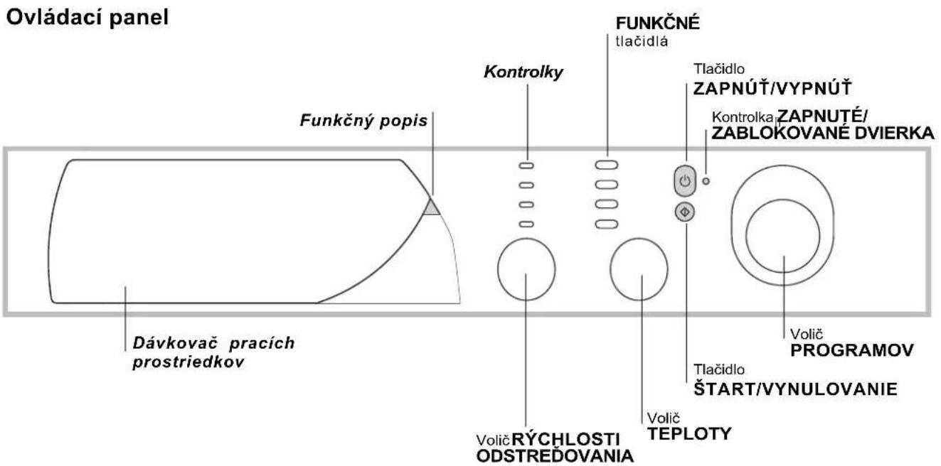 Ovládací panel Funkčný popis Dávkovač pracích prostriedkov Kontrolky Volič RÝCHLOSTI ODSTREĐOVANIA FUNKČNÉ tlačidlá Tlačidlo ZAPNÚŤ/VYPNÚŤ Kontrolka ZAPNUTÉ/ ZABLOKOVANÉ DVIERKA Volič TEPLOTY Tlačidlo ŠTART/VYNULOVANIE Volič PROGRAMOV