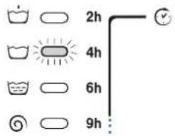 2h 4h 6h 9h