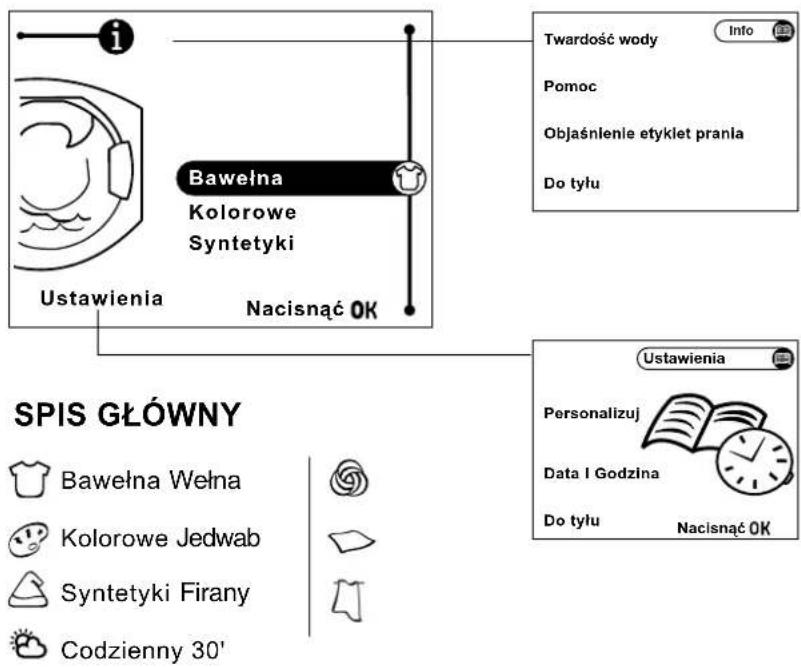 i Bawełna Kolorowe Syntetyki Ustawienia Nacisnąć OK Twardość wody Info Pomoc Objaśnienie etyklet pranla Do tyłu SPIS GŁÓWNY Bawełna Wełna Kolorowe Jedwab Syntetyki Firany Codzienny 30' Ustawienia Personalizuj Data I Godzina Do tyłu Nacisnąć OK
