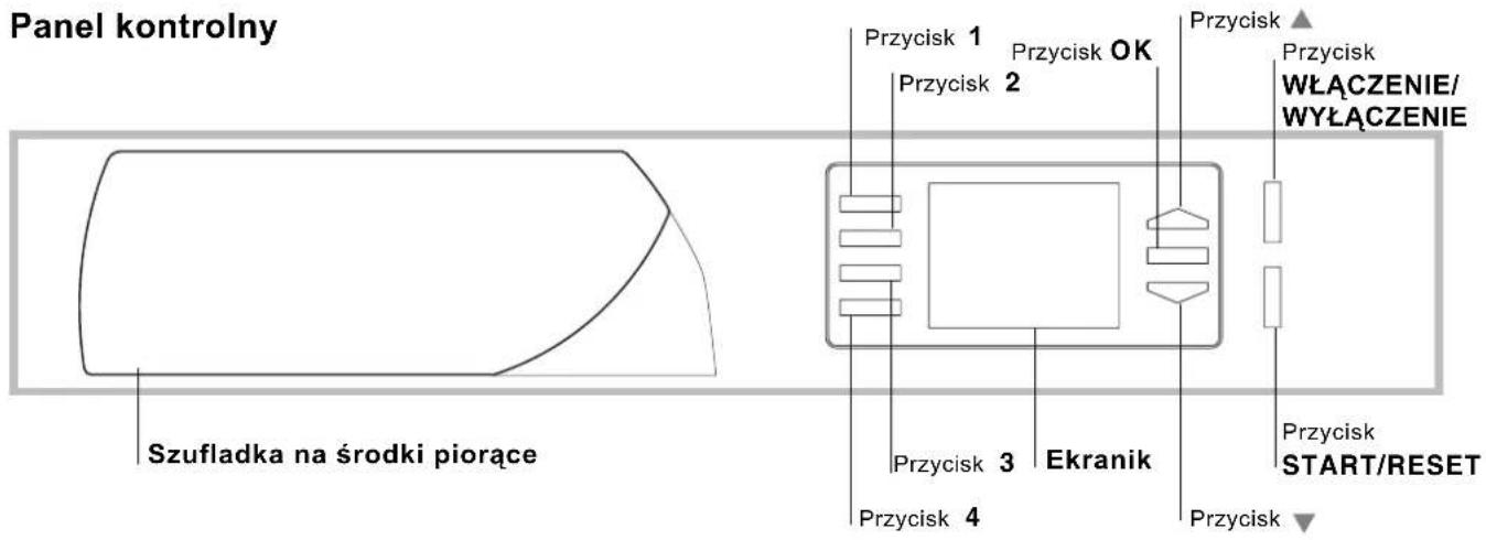 Panel kontrolny Przycisk 1 Przycisk OK Przycisk 2 Przycisk Przycisk WŁĄCZENIE/ WYŁĄCZENIE Przycisk 3 Ekranik Przycisk 4 Przycisk START/RESET Przycisk ▲ Przycisk