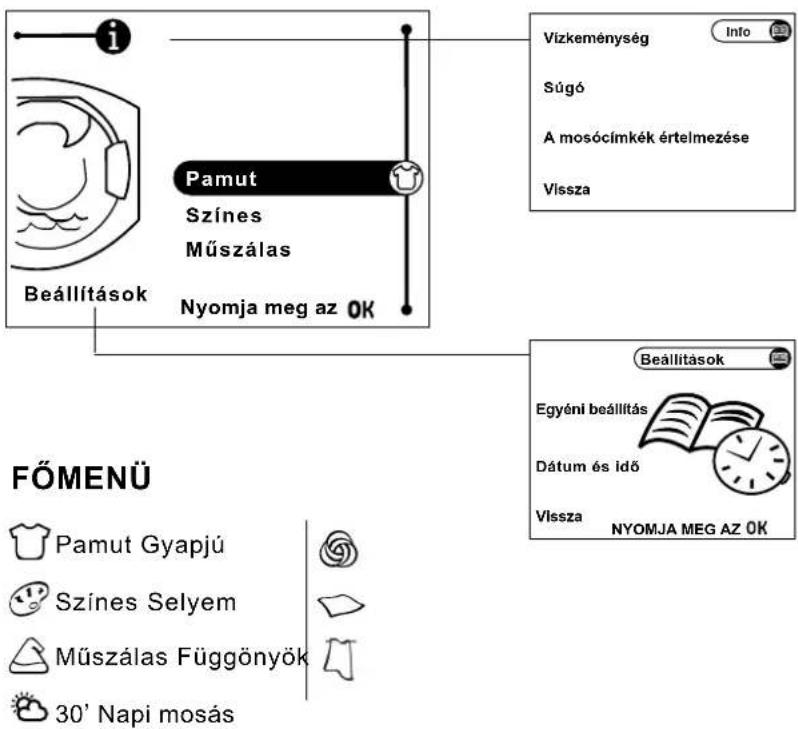 Pamut Színes Műszálas Nyomja meg az OK Beállítások FÖMENÜ Pamut Gyapjú Színes Selyem Műszálas Függönyök 30' Napi mosás Vizkeménység Info Súgó A mosóciómkék értelmezése Vissza Beállítások Egyéni beállítás Dátum és idő Vissza NYOMJA MEG AZ OK