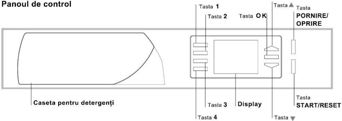 Panoul de control Tasta 1 Tasta 2 Tasta OK Tasta ▲ Tasta PORNIRE/ OPRIRE Caseta pentru detergenti Tasta 3 Display Tasta START/RESET Tasta 4 Tasta
