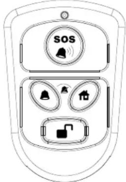SOS