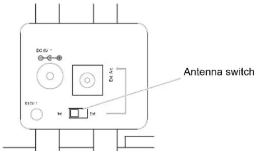 DO 8V Etr Atr Antenna switch INT Ext