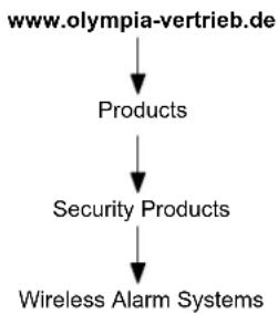 OLYMPIA Protect 9000 - System Extension - 1