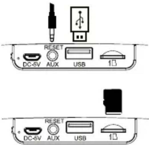 RESET DC-5V AUX USB 10 RESET DC-5V AUX USB 10