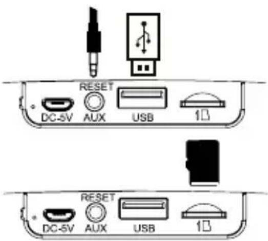 DC-5V RESET AUX USB 1D DC-5V RESET AUX USB 1D