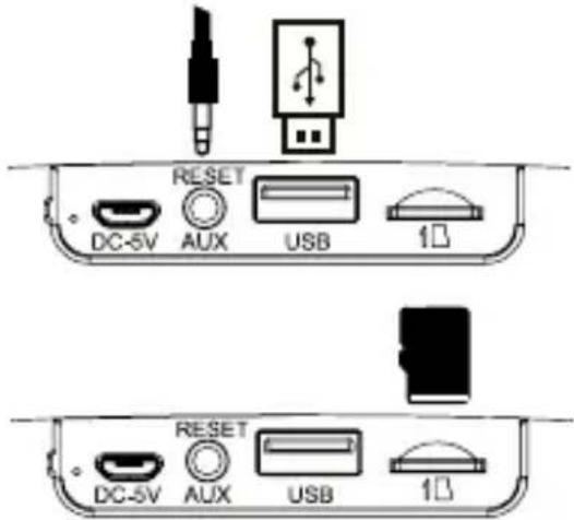 RESET DC-SV AUX USB 1D RESET DC-SV AUX USB 1D