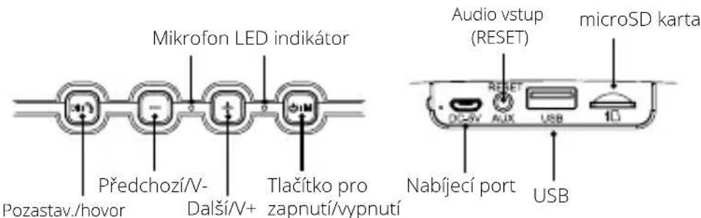 Niceboy SoundTube - POPIS VÝROBKU - 1