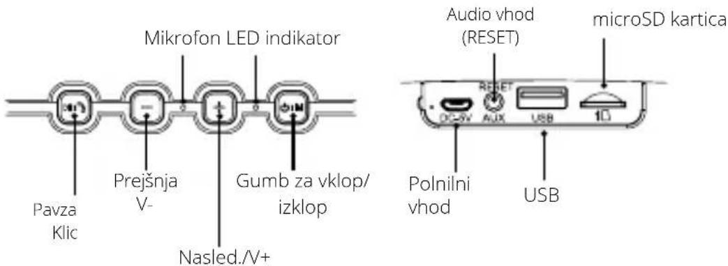 Mikrofon LED indicator Pavza Klic Prejšnja V- Gumb za vklop/ izklop Nasled./V+ Audio vhod (RESET) microSD kartica Polnilni vhod USB