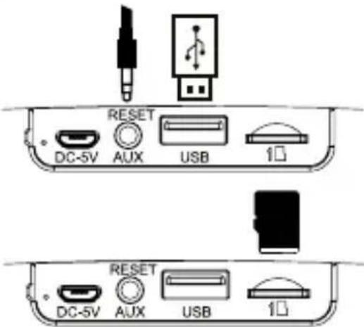 RESET DC-5V AUX USB 10 RESET DC-5V AUX USB 10