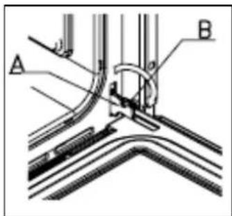 A B