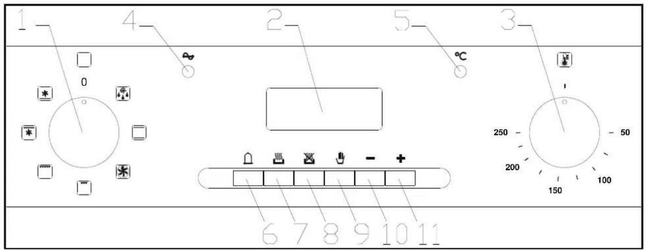 1 4 2 5 3 0 °C E 6 7 8 9 10 11 250 - 50 200 150 100