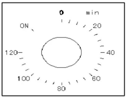 0 min ON 120- 40 100 60 80