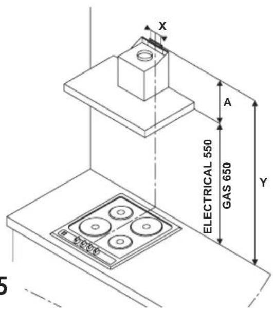 X A ELECTRICAL 550 GAS 650 Y