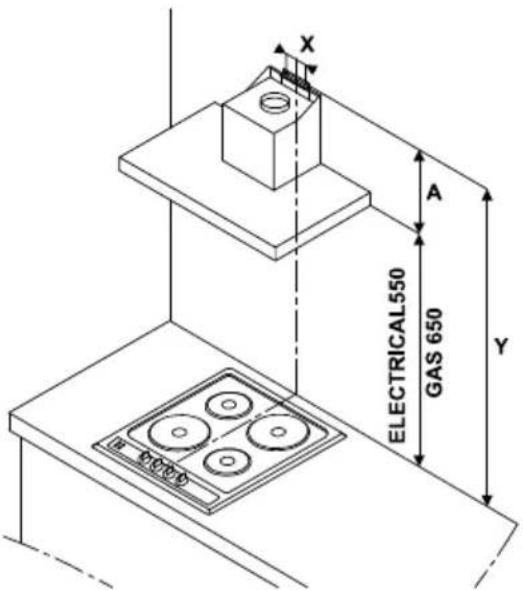 X A ELECTRICAL550 GAS 650 Y
