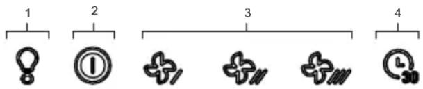 1 2 3 4