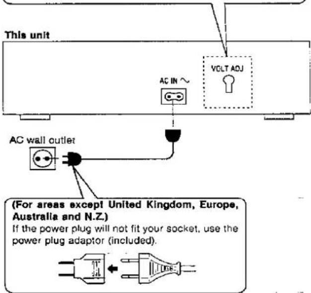 This unit AC IN ~ VOLT ADJ AC wall outlet (For areas except United Kingdom, Europe, Australia and N.Z.) If the power plug will not fit your socket, use the power plug adaptor (included).