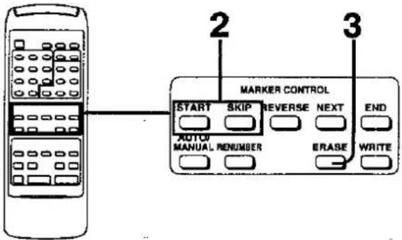 2 MARKER CONTROL START SKIP REVERSE NEXT END AUTO MANUAL RENUMBER ERASE WRITE 3