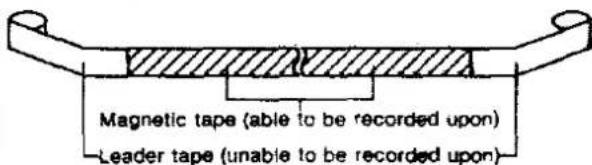 Magnetic tape (able to be recorded upon) Leader tape (unable to be recorded upon)