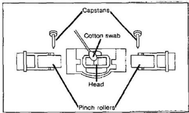 Capstans Cotton swab Head Pinch rollers