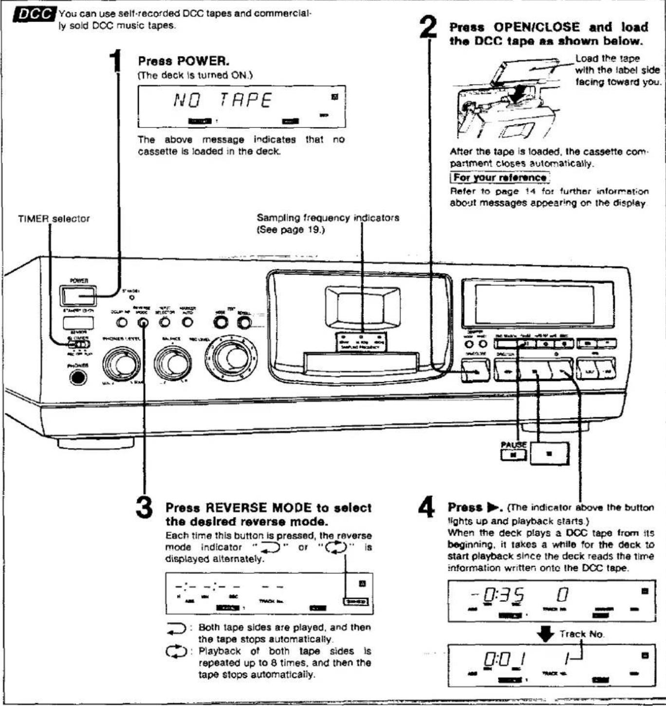 DCC You can use self-recorded DCC tapes and commercially sold DCC music tapes. 1 Press POWER. (The deck is turned ON.) NO TAPE The above message indicates that no cassette is loaded in the deck. 2 Press OPEN/CLOSE and load the DCC tape as shown below. Load the tape with the label side facing toward you. After the tape is loaded, the cassette compartment closes automatically. For your reference Refer to page 14 for further information about messages appearing on the display 3 Press REVERSE MODE to select the desired reverse mode. Each time this button is pressed, the reverse mode indicator "→" or "←" is displayed alternately. 4 Press ▶ (The indicator above the button lights up and playback starts.) When the deck plays a DCC tape from its beginning, it takes a while for the deck to start playback since the deck reads the time information written onto the DCC tape. -0:35 0 Track No. -0:0.1 1 +/- -/- -/- -/- -/- -/- -/- -/- -/- -/- -/- -/- -/- -/- -/- -/- -/- -/- -/- -/- -/- -/- -/- -/- -/- -/- -/- -/- -/- -/- -/- -/- -/- -/- -/- -/- -/- -/- -/- -/- -/- -/- -/- -/- -/- -/- -/- -/- -/- -/- -/-