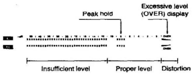 Peak hold Excessive level (OVER) display Insufficient level Proper level Distortion
