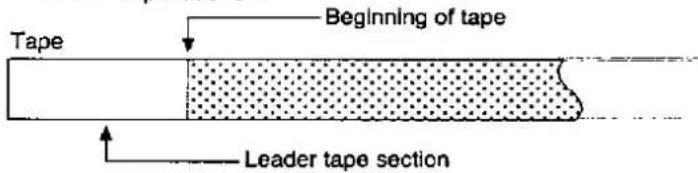 Tape Beginning of tape Leader tape section