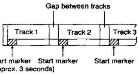 TECHNICS RS-DC10 - Types of Sub Codes for Editing and Their Functions - 1