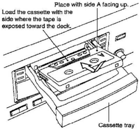 Place with side A facing up. Load the cassette with the side where the tape is exposed toward the deck. Cassette tray