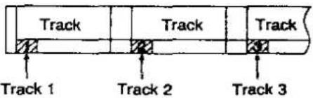 TECHNICS RS-DC10 - Types of Sub Codes for Editing and Their Functions - 2